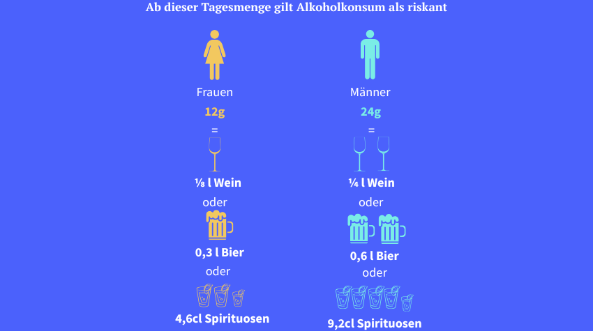 Infografik mit gläsern und Zahlen zu Alkohol
