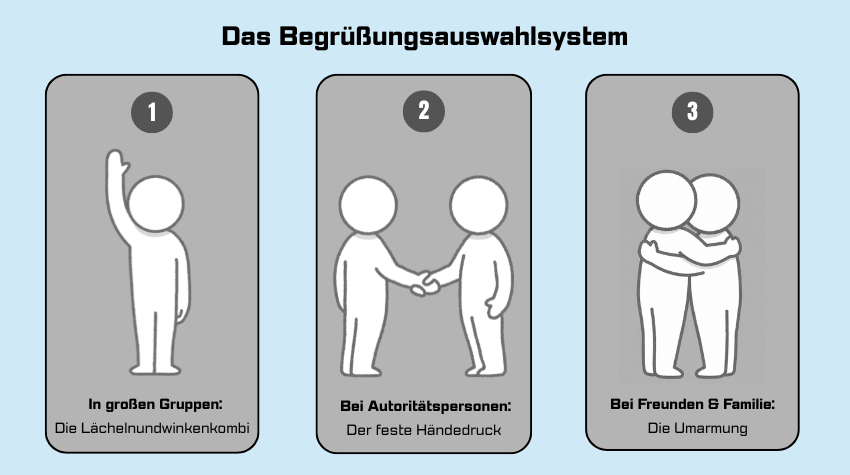 Graphik des Begrüßungsauswahlsystems