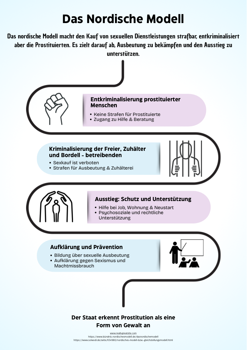 Infografik Nordisches Modell