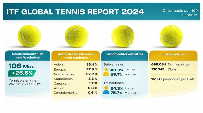 Infografik: ITF Global Tennis Report 2024