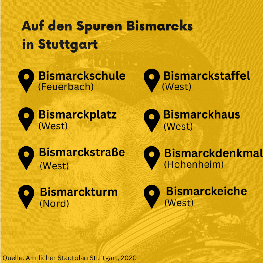 Zu sehen ist eine Infografik, die alle nach Bismarck benannten Orte in Stuttgart auflistet.