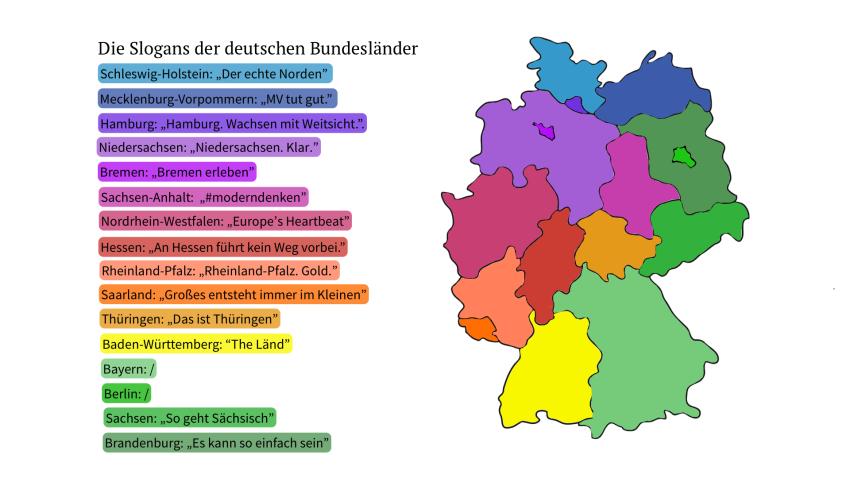 Infografik über die Slogans der deutschen Bundesländer