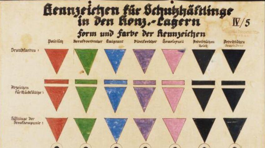 Auf der Tafel steht "Kennzeichen für Schutzhäftlinge in den Konz.-Lagern. Form und Farbe der Kennzeichen". Darunter sind farbige Winkel gemalt. 