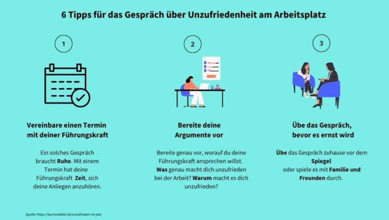 Symbolbilder (Design erstellt mit Canva): Sechs Tipps für das Gespräch über Unzufriedenheit am Arbeitsplatz, Tipps eins bis drei/die Vorbereitung des Gesprächs, einen Termin vereinbaren, die Argumente vorbereiten und das Gespräch vor dem Ernstfall üben.