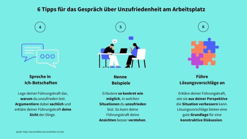 Symbolbilder (Design erstellt mit Canva): Sechs Tipps für das Gespräch über Unzufriedenheit am Arbeitsplatz, Tipps vier bis sechs/das Gespräch, in Ich-Botschaften sprechen,  Beispiele nennen und Lösungsvorschläge anführen.